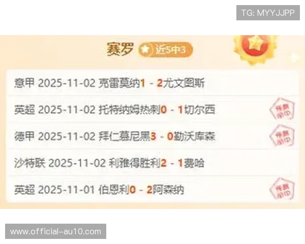 科隆凭借主场定位球战术优势，气势助力球队斩获佳绩