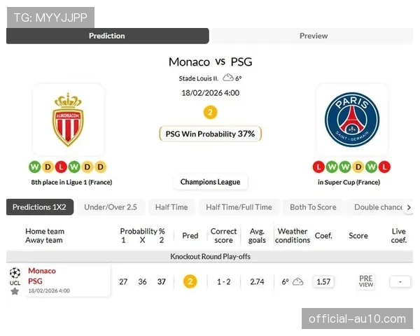 巴黎圣日耳曼2-2战平摩纳哥，总比分5-4有惊无险晋级